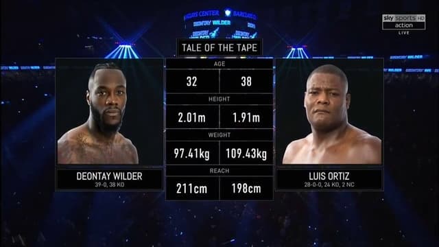 Deontay Wilder vs. Luis Ortiz